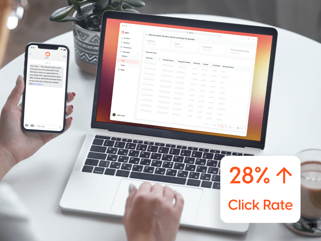 SMS campaign click-rate analytics in Daifo